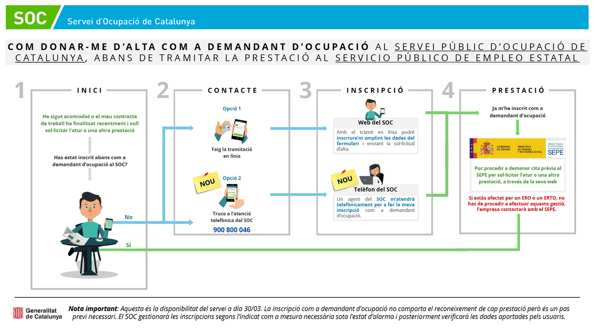 Informació sobre els ERTO i ERO, i borses de treball del Servei d'Ocupació de Catalunya .