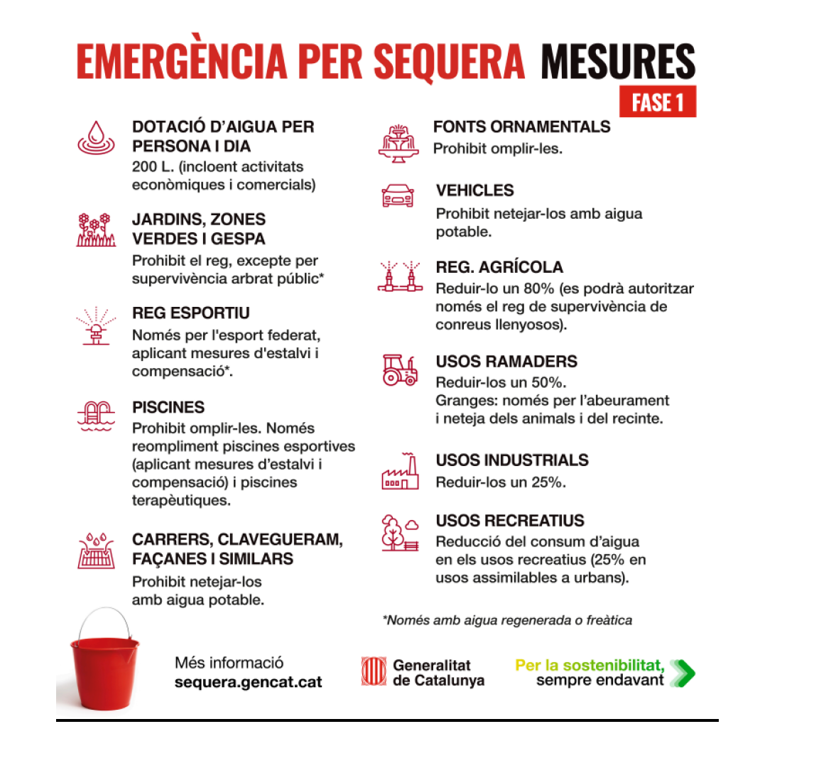 L'alcalde Campolier fa una crida a la responsabilitat davant la situació d'emergència per sequera.