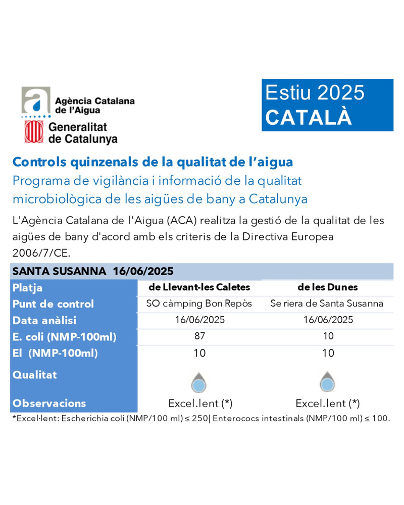 qualitat aigua 2025.png