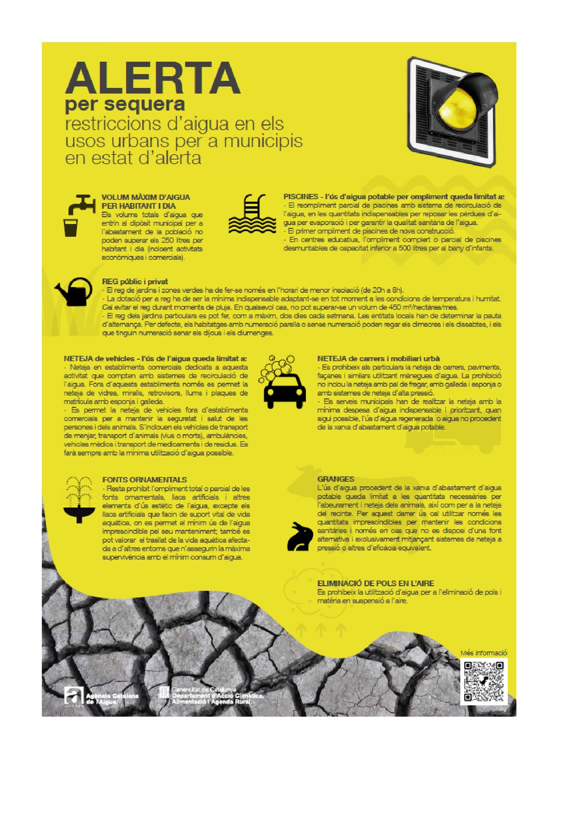 Restriccions d'alerta per sequera.