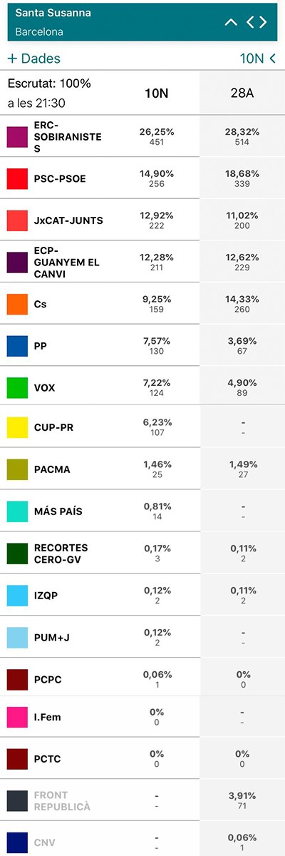 resultats-ss-10n.jpg