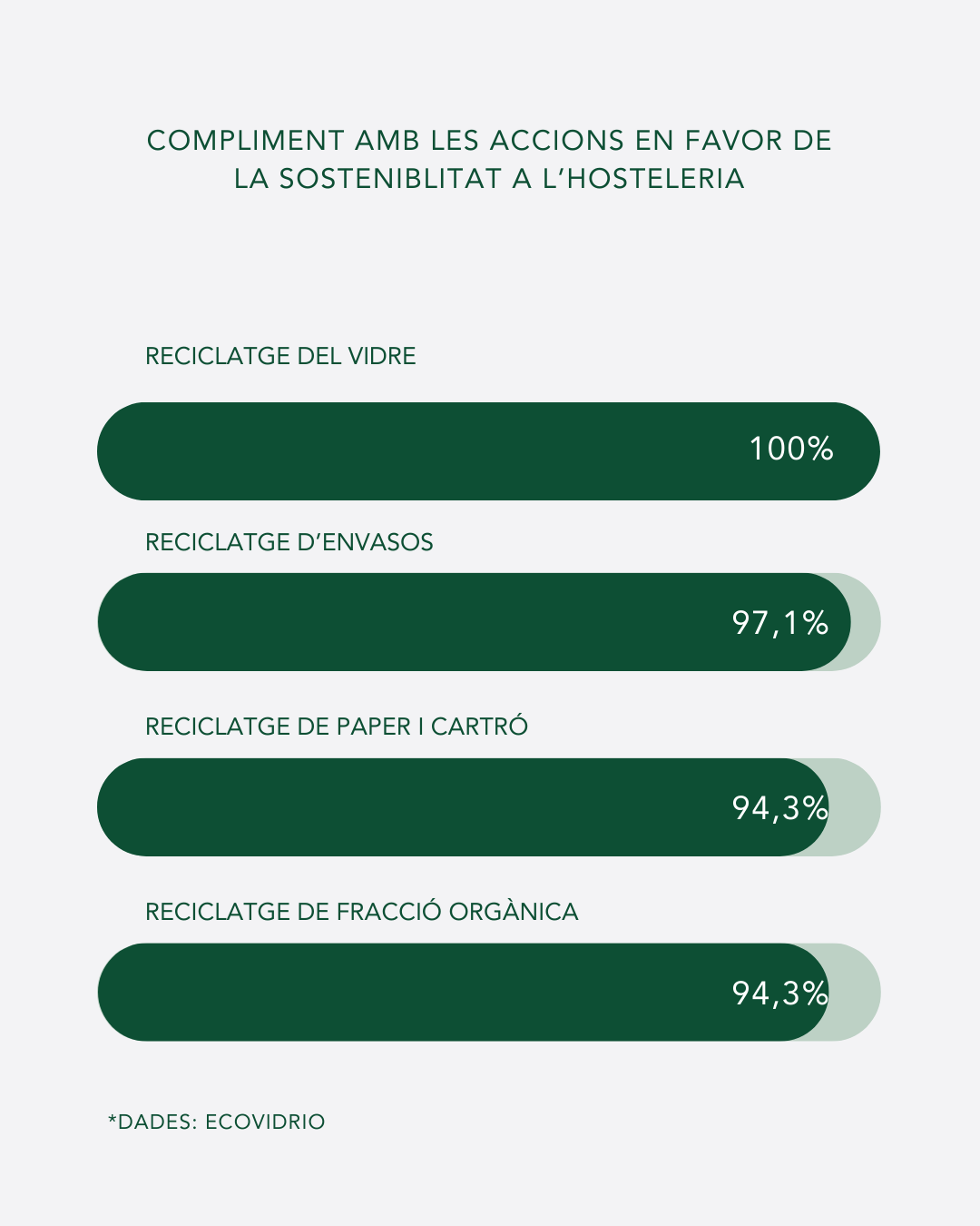 Santa Susanna compromesa amb la sostenibilitat.