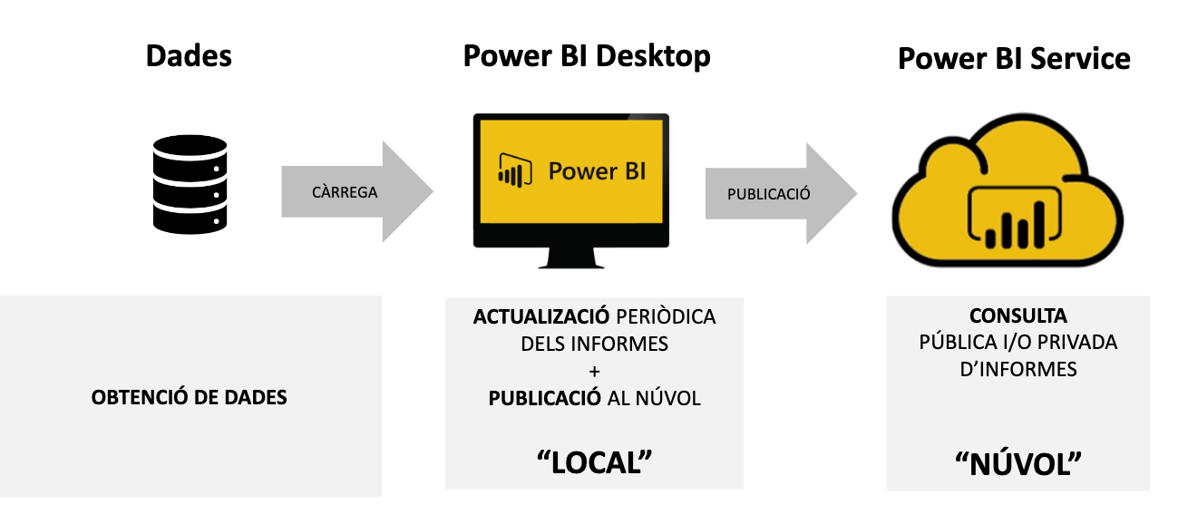 Com funciona el SIT.png
