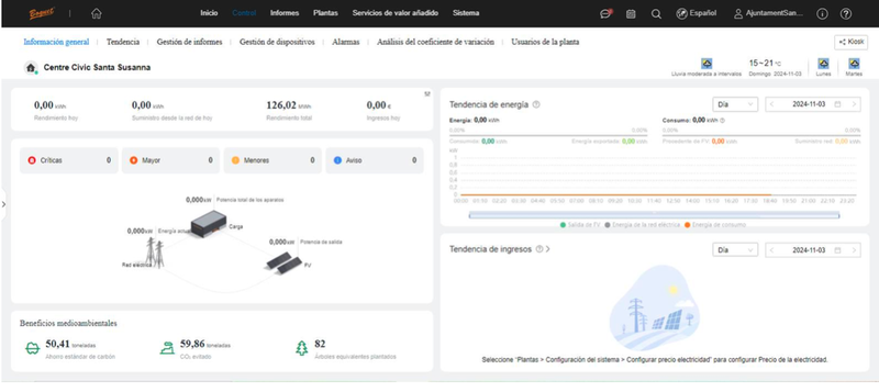 Plataforma smart energia fotovoltaica