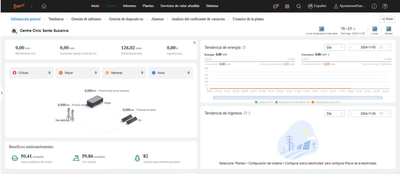 Plataforma smart energia fotovoltaica